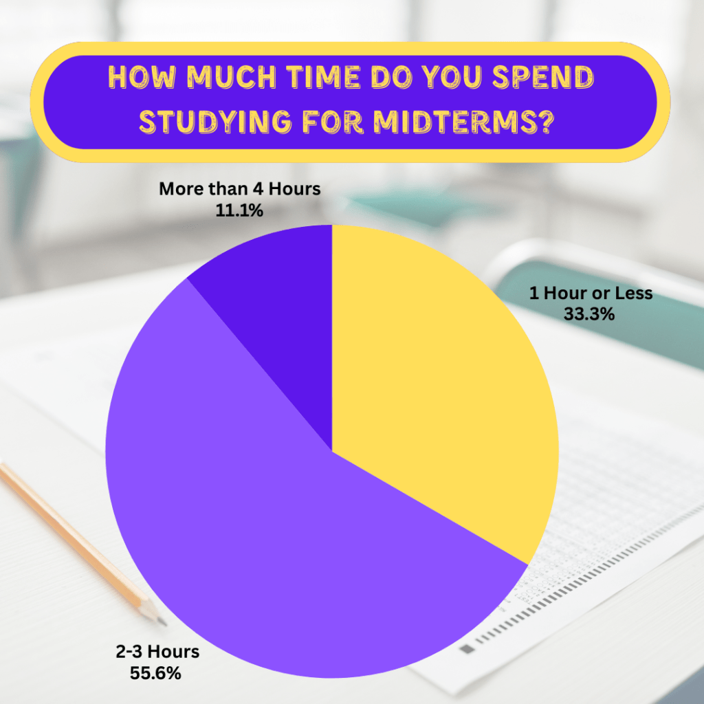 In the Middle of&nbsp;Midterms