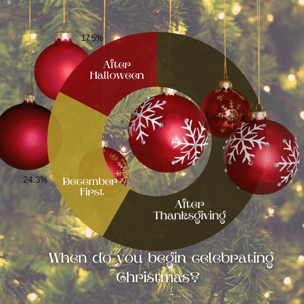 It’s the Most Wonderful Time… Or Is&nbsp;It?