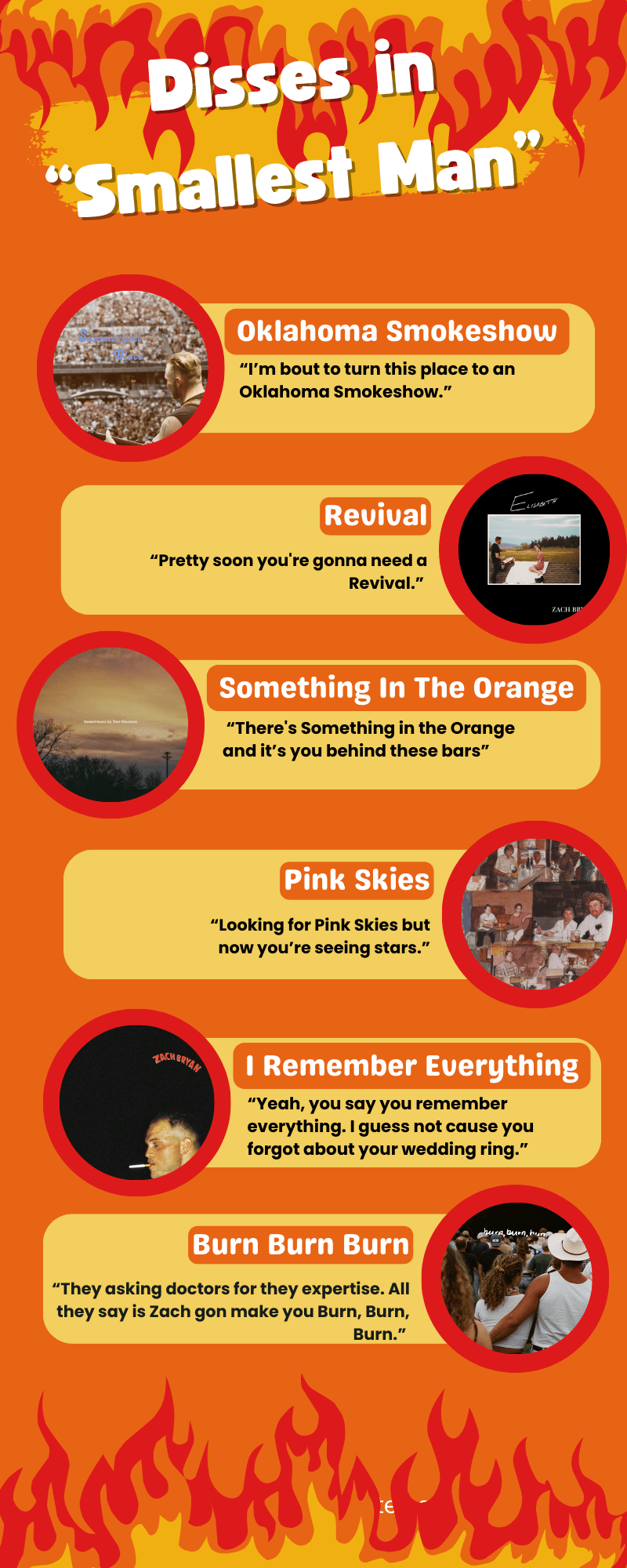 ZB & Chickenfy: A Very Public&nbsp;Breakup