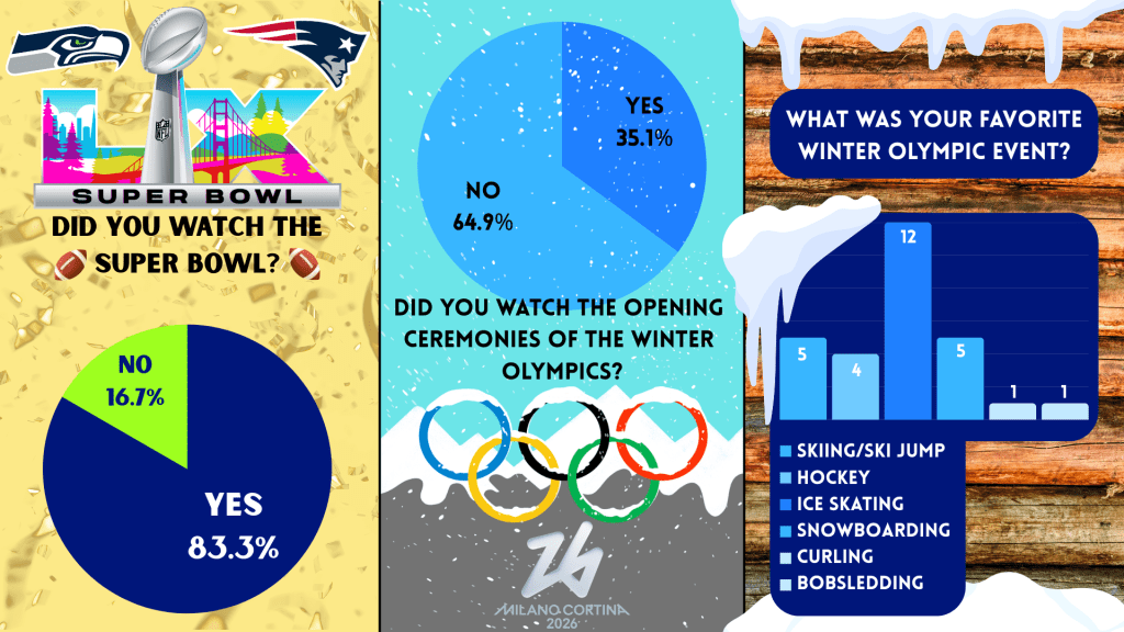 Worldwide Sports Weekend!